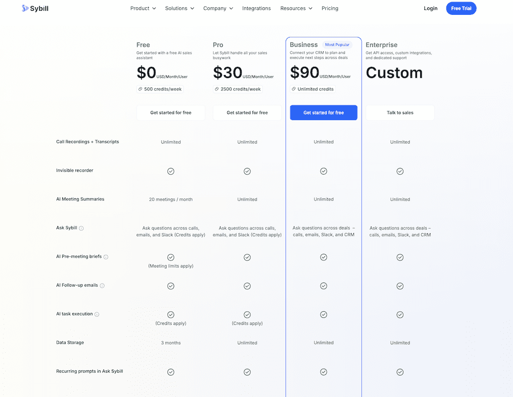 sybill pricing