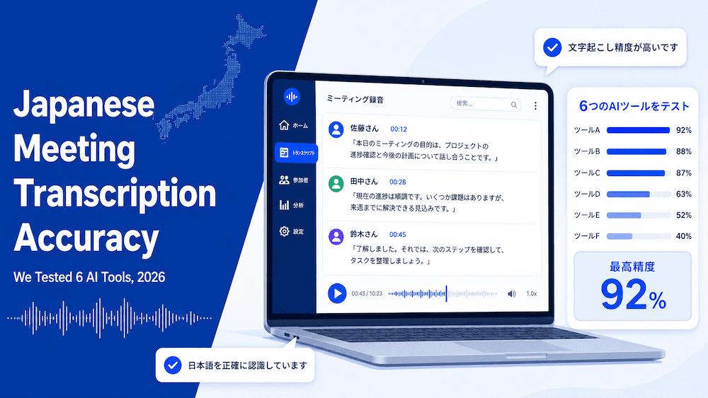 Alt text for the hero image: Hero graphic for a 2026 test of six AI Japanese meeting transcription tools, showing a transcription app interface with a Japanese meeting transcript and a results panel